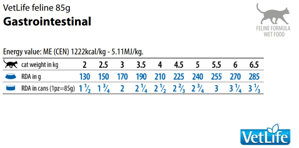 фармина гастро коты банка.png